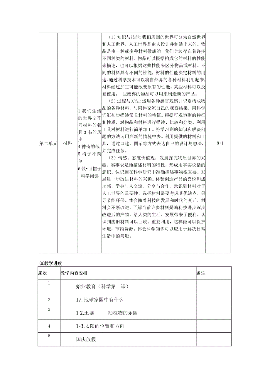 小学二年级上册科学教学计划.docx_第2页