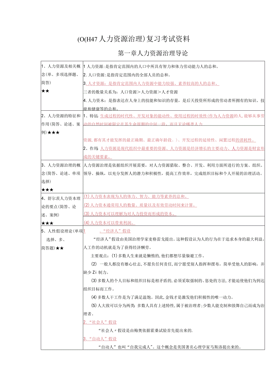 《人力资源管理》复习考试资料.docx_第1页