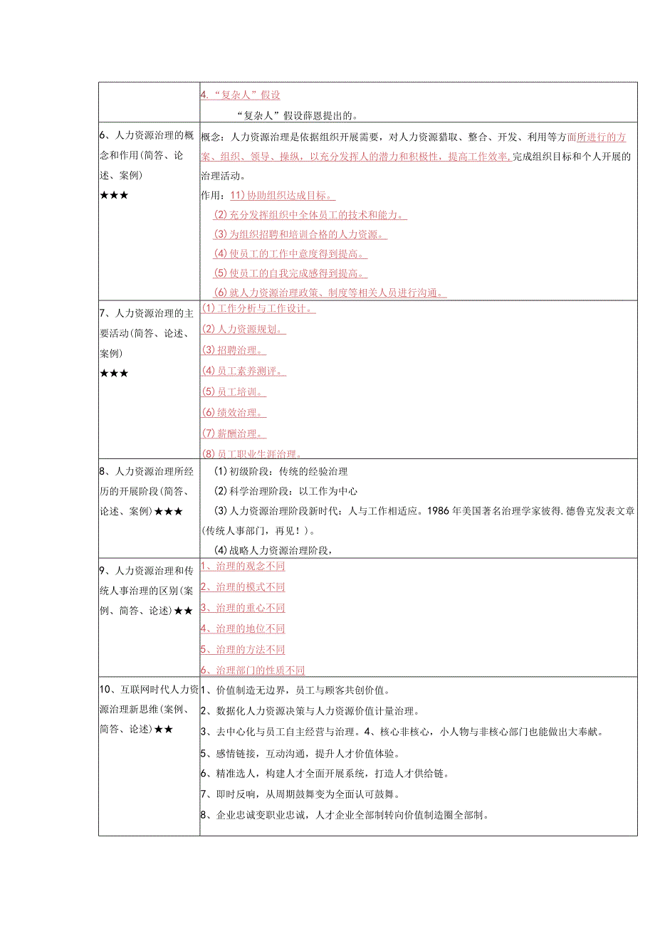 《人力资源管理》复习考试资料.docx_第2页