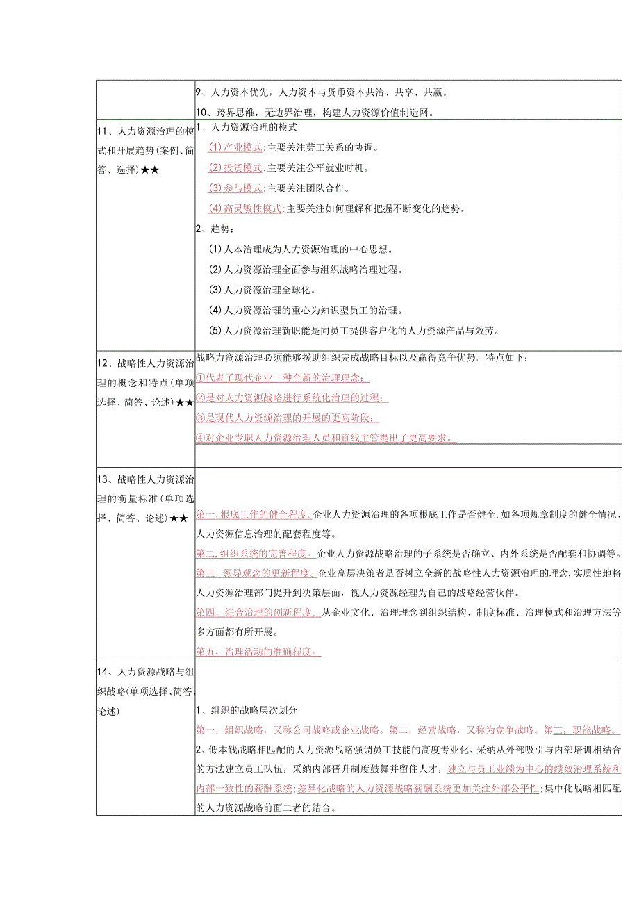 《人力资源管理》复习考试资料.docx_第3页