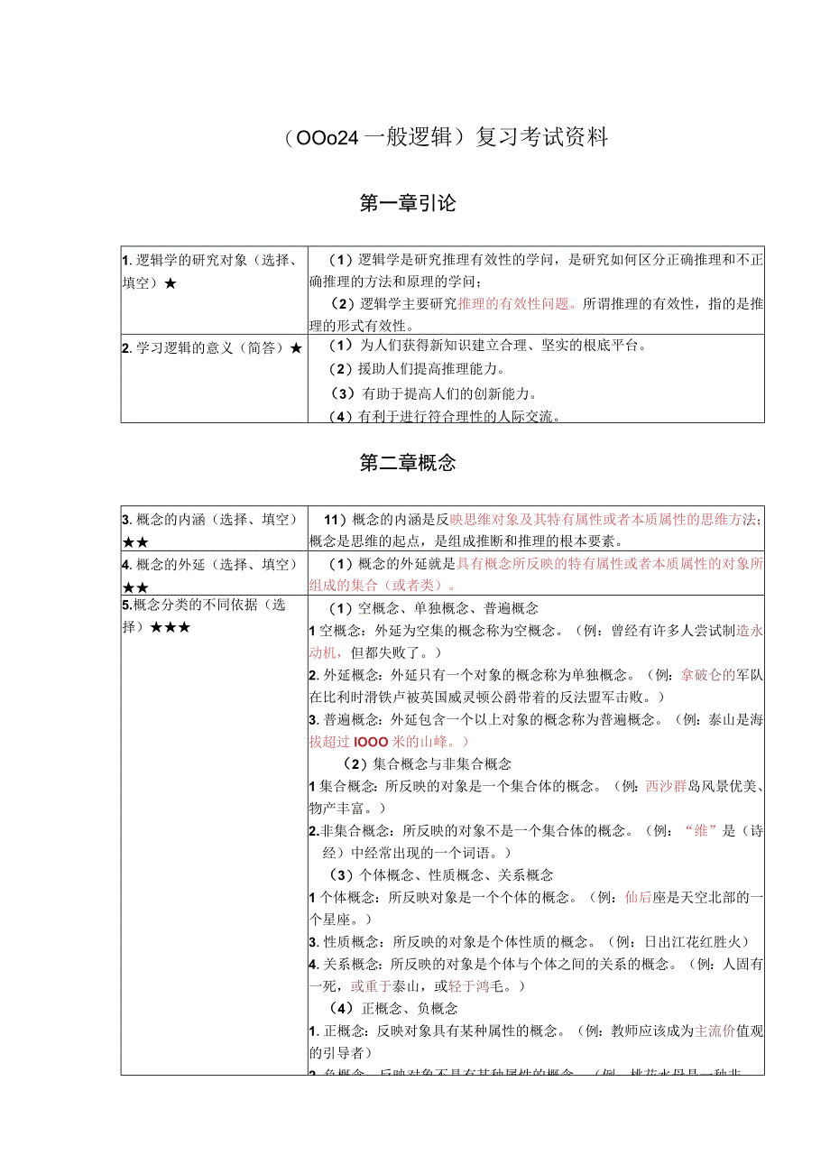 《普通逻辑》复习考试资料.docx_第1页