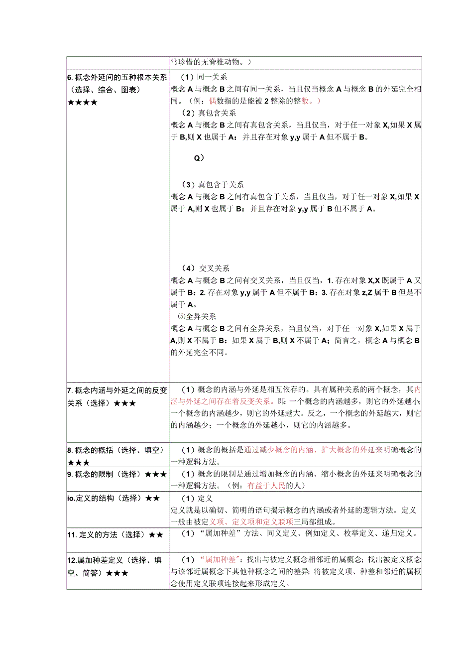 《普通逻辑》复习考试资料.docx_第2页