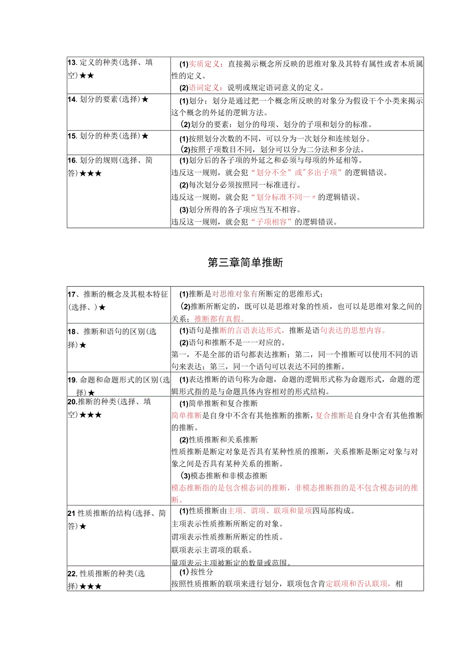 《普通逻辑》复习考试资料.docx_第3页