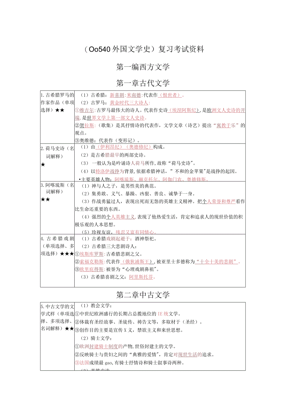 《外国文学史》复习考试资料.docx_第1页