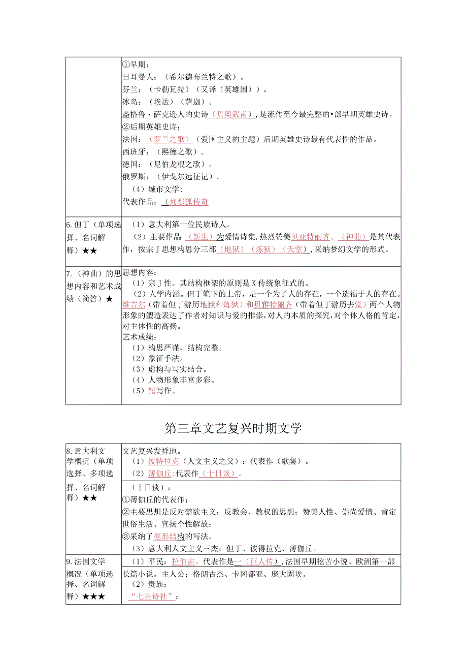 《外国文学史》复习考试资料.docx_第2页