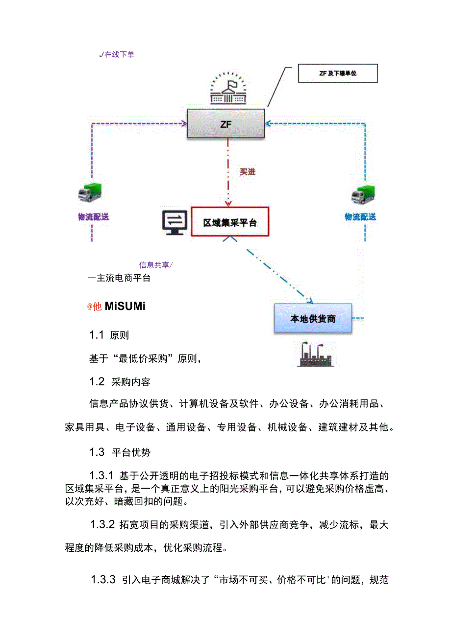 区域内集采平台的运营模式.docx_第2页