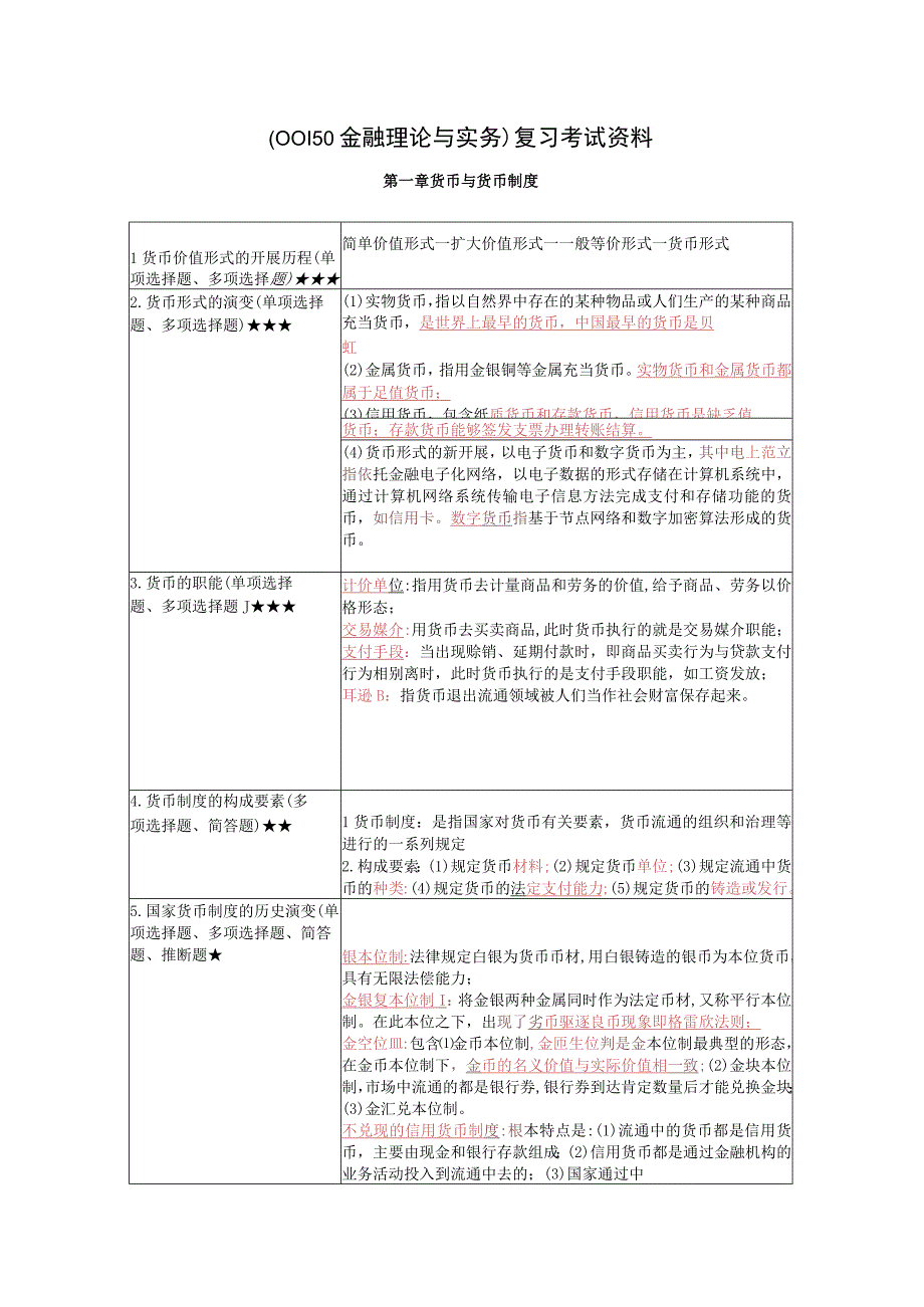 《金融理论与实务》复习考试资料.docx_第1页