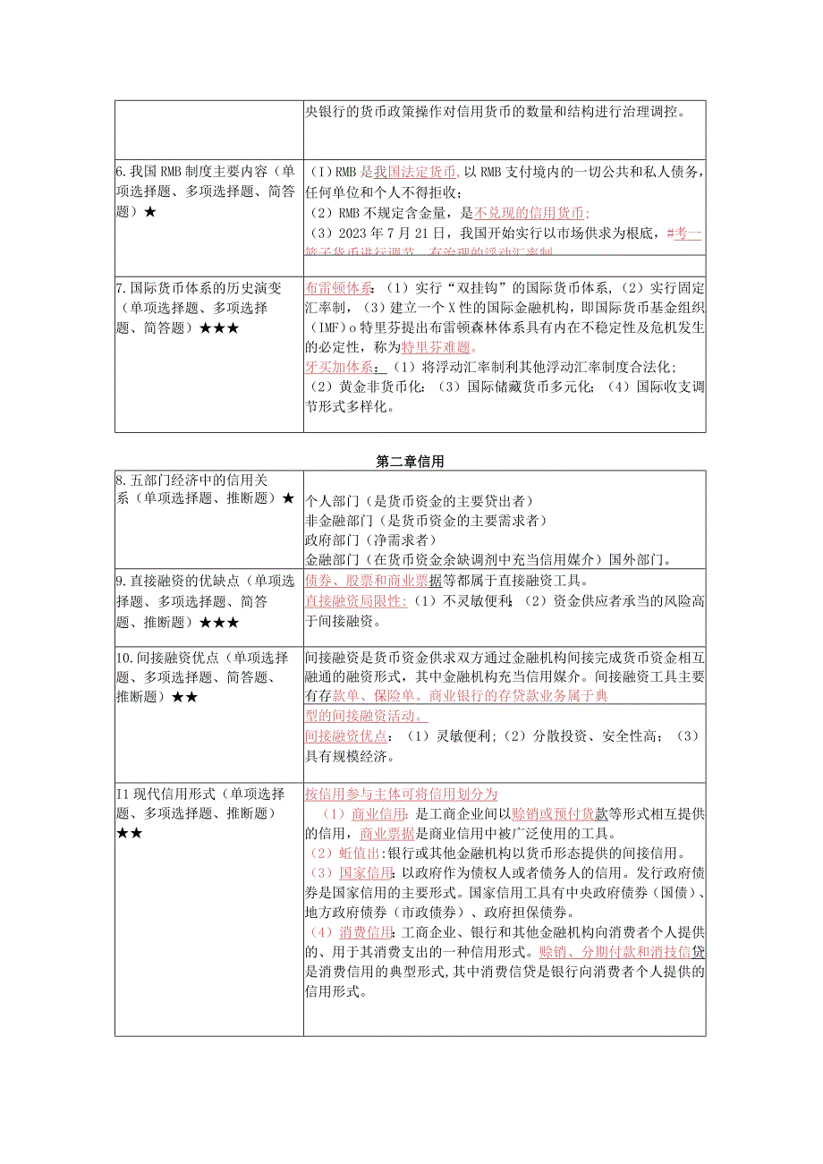 《金融理论与实务》复习考试资料.docx_第2页