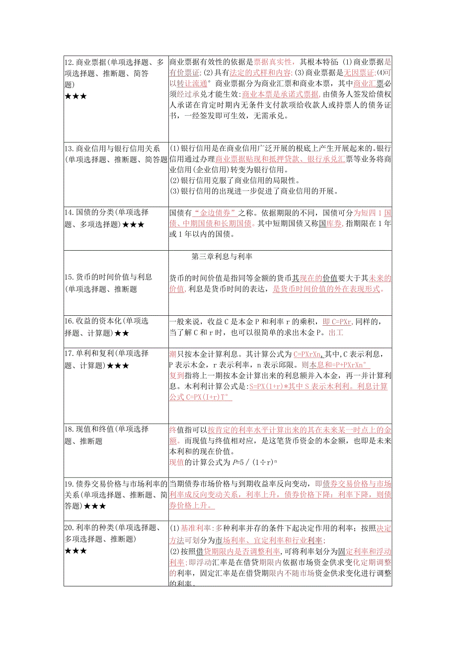 《金融理论与实务》复习考试资料.docx_第3页