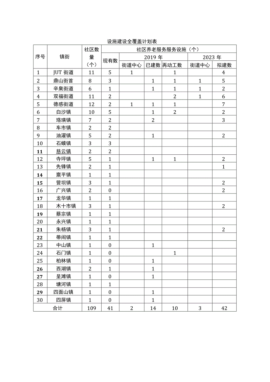 江津区社区居家养老服务设施建设标准.docx_第2页