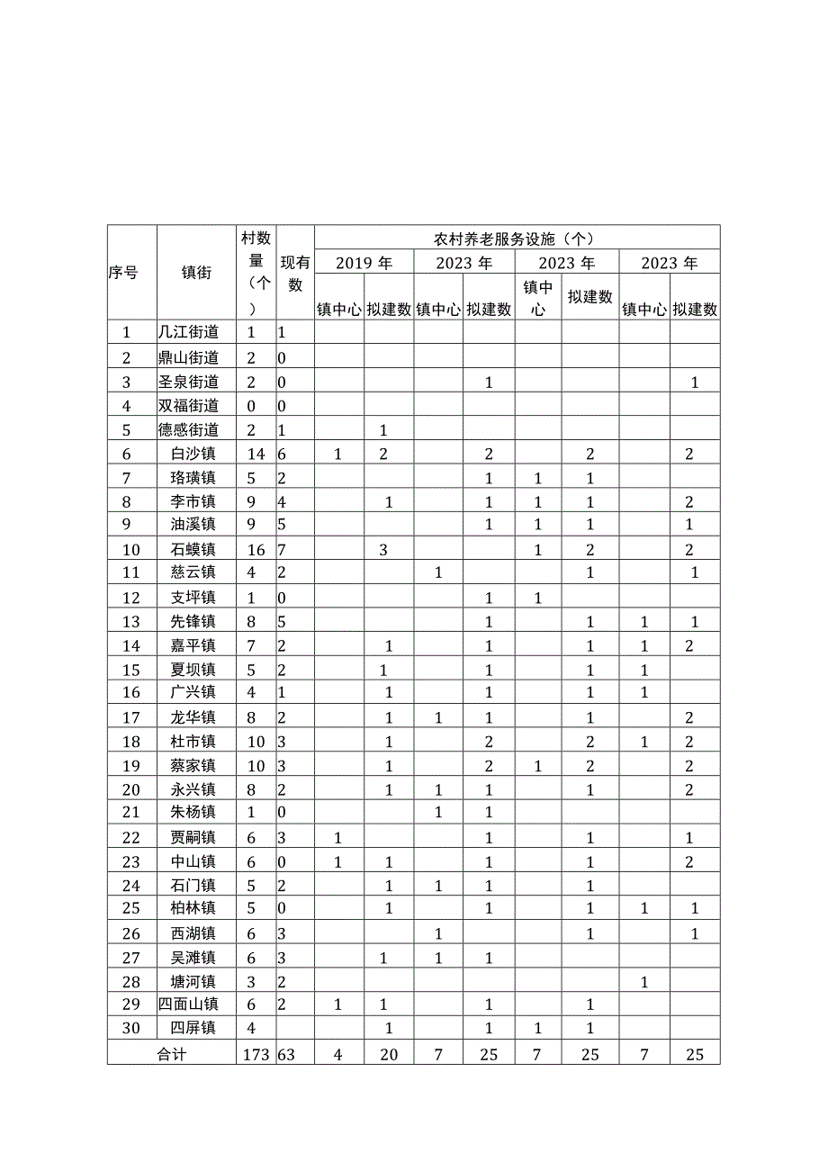 江津区社区居家养老服务设施建设标准.docx_第3页