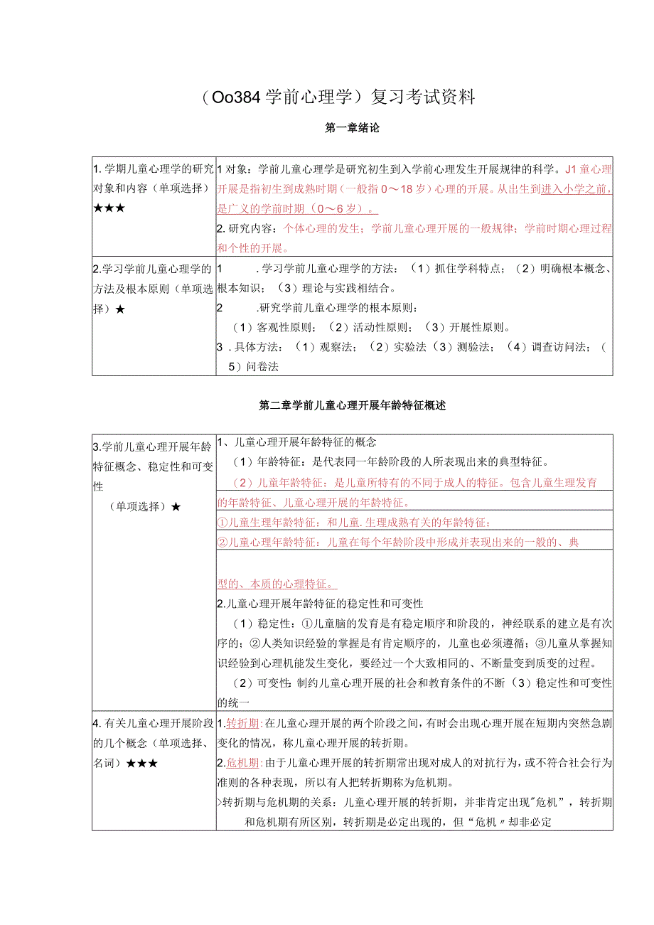 《学前心理学》复习考试资料.docx_第1页