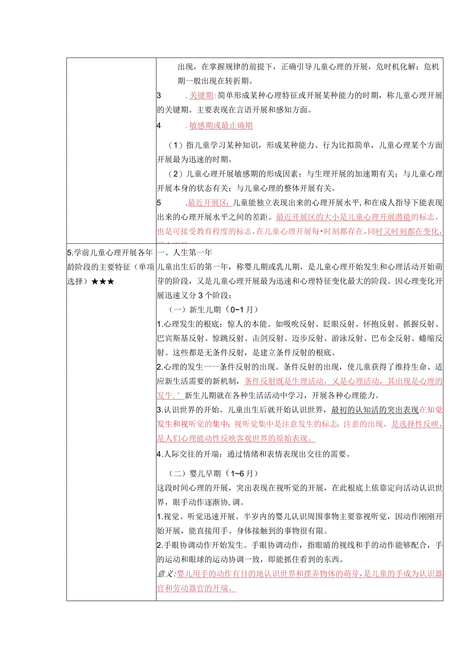 《学前心理学》复习考试资料.docx_第2页