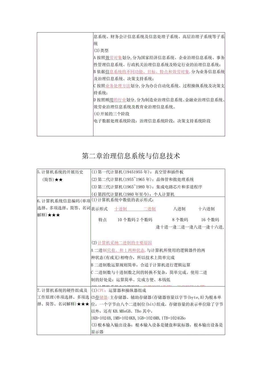 《现代企业管理信息系统》复习考试资料.docx_第2页