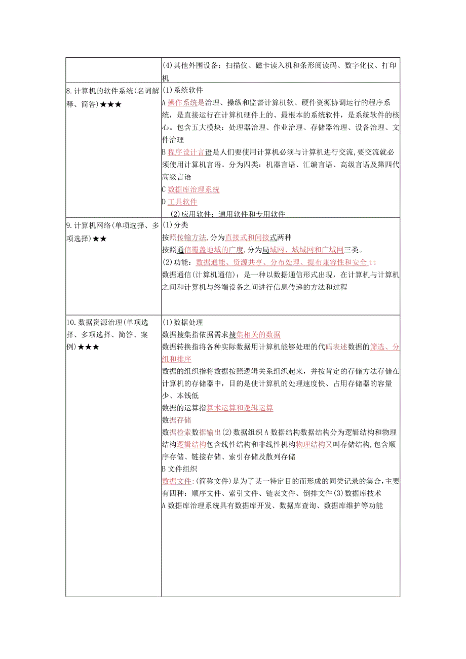 《现代企业管理信息系统》复习考试资料.docx_第3页