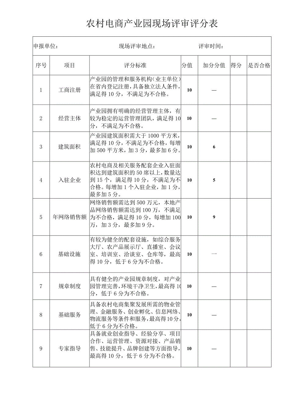 农村电商产业园现场评审评分表.docx_第1页