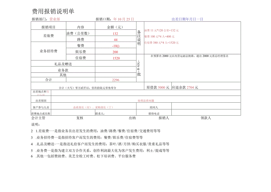 营业部-费用报销说明单.docx_第1页