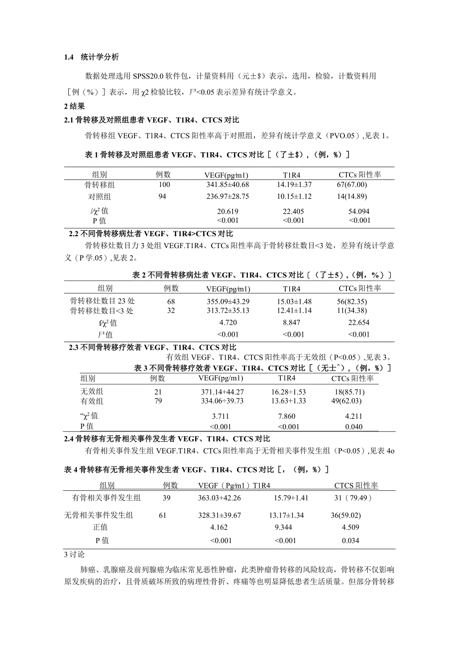 血管调控因子VEGF、TLR4联合循环肿瘤细胞在肺癌、乳腺癌和前列腺癌骨转移治疗中的研究.docx_第3页