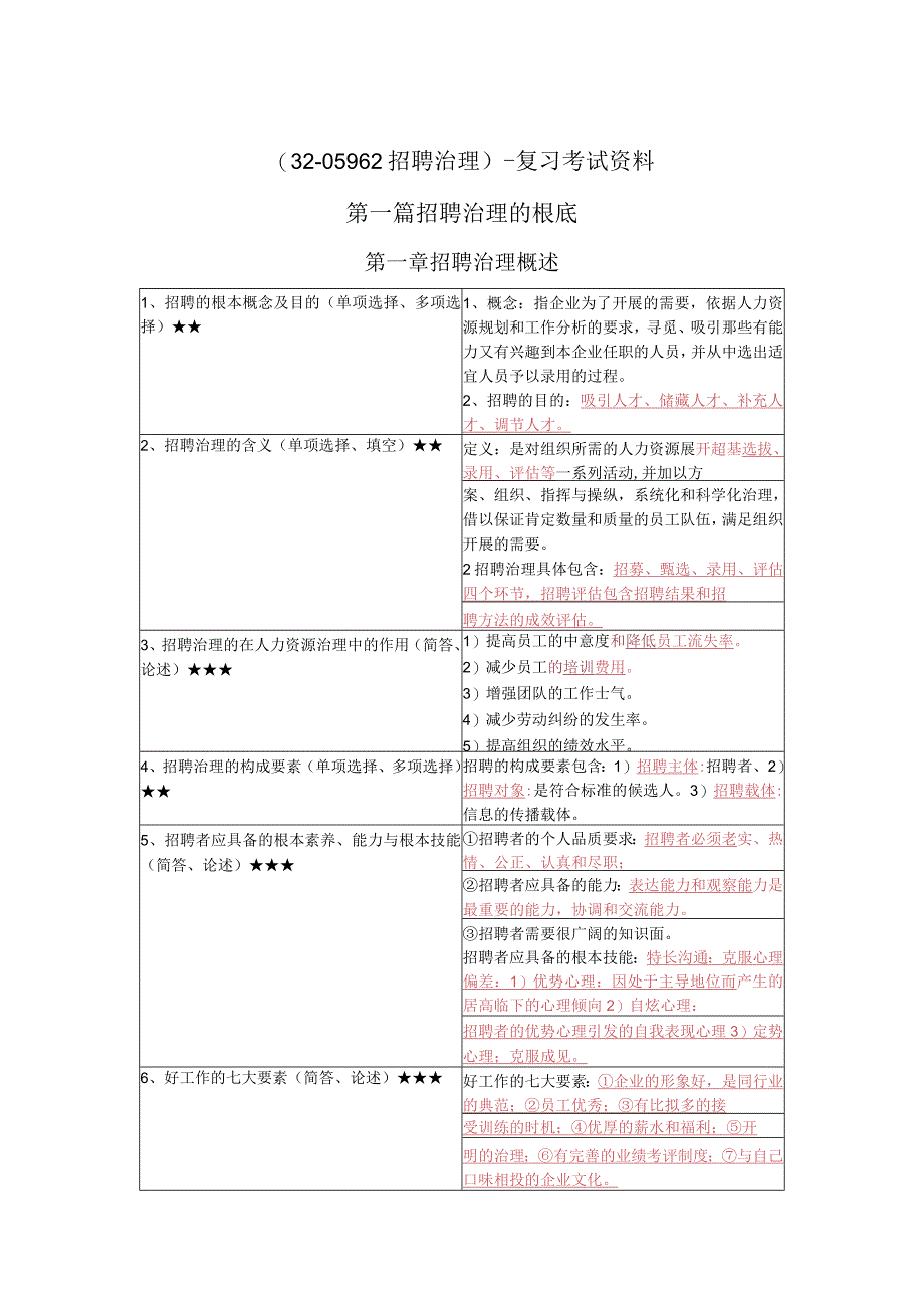 《招聘管理》复习考试资料.docx_第1页