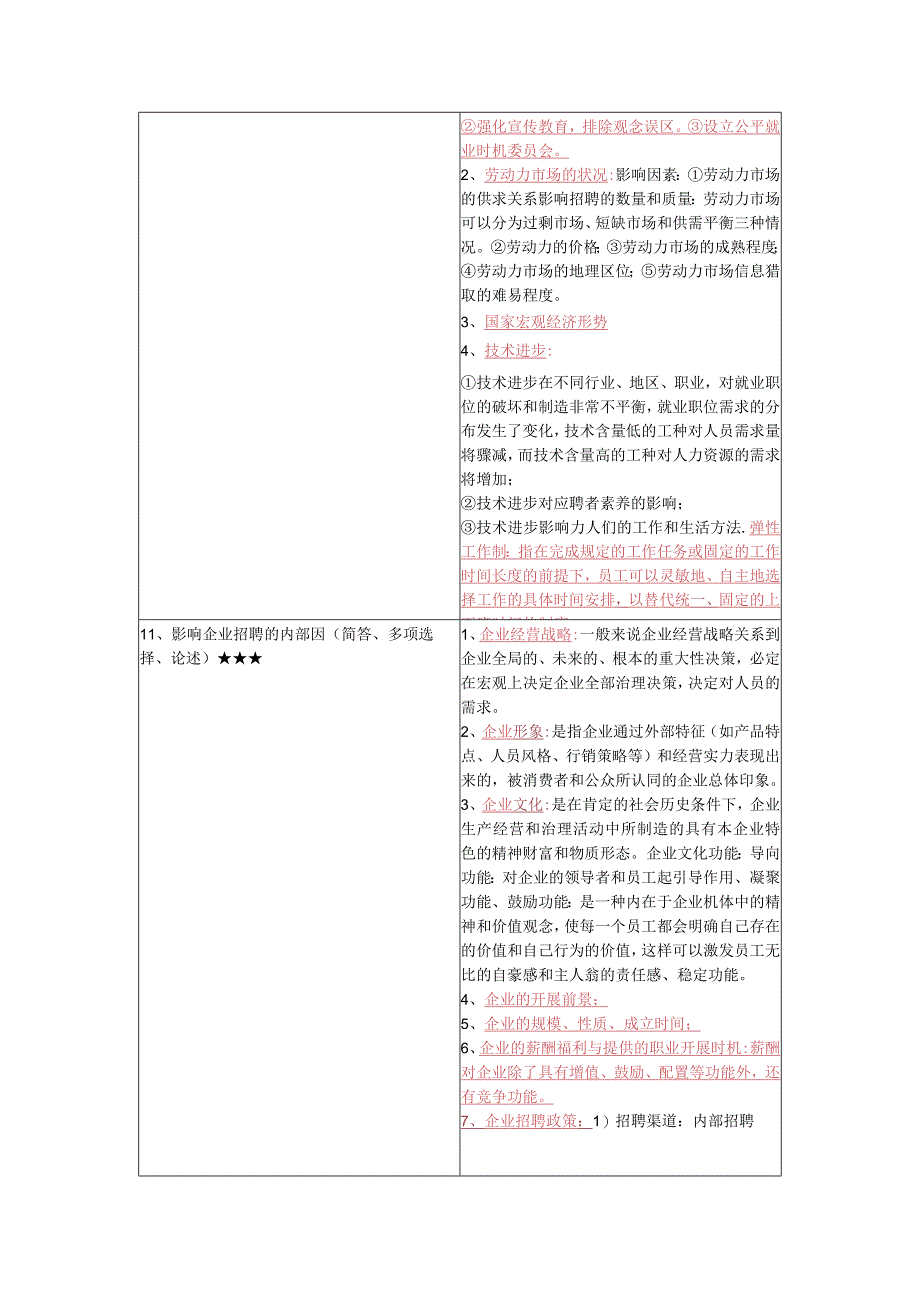 《招聘管理》复习考试资料.docx_第3页