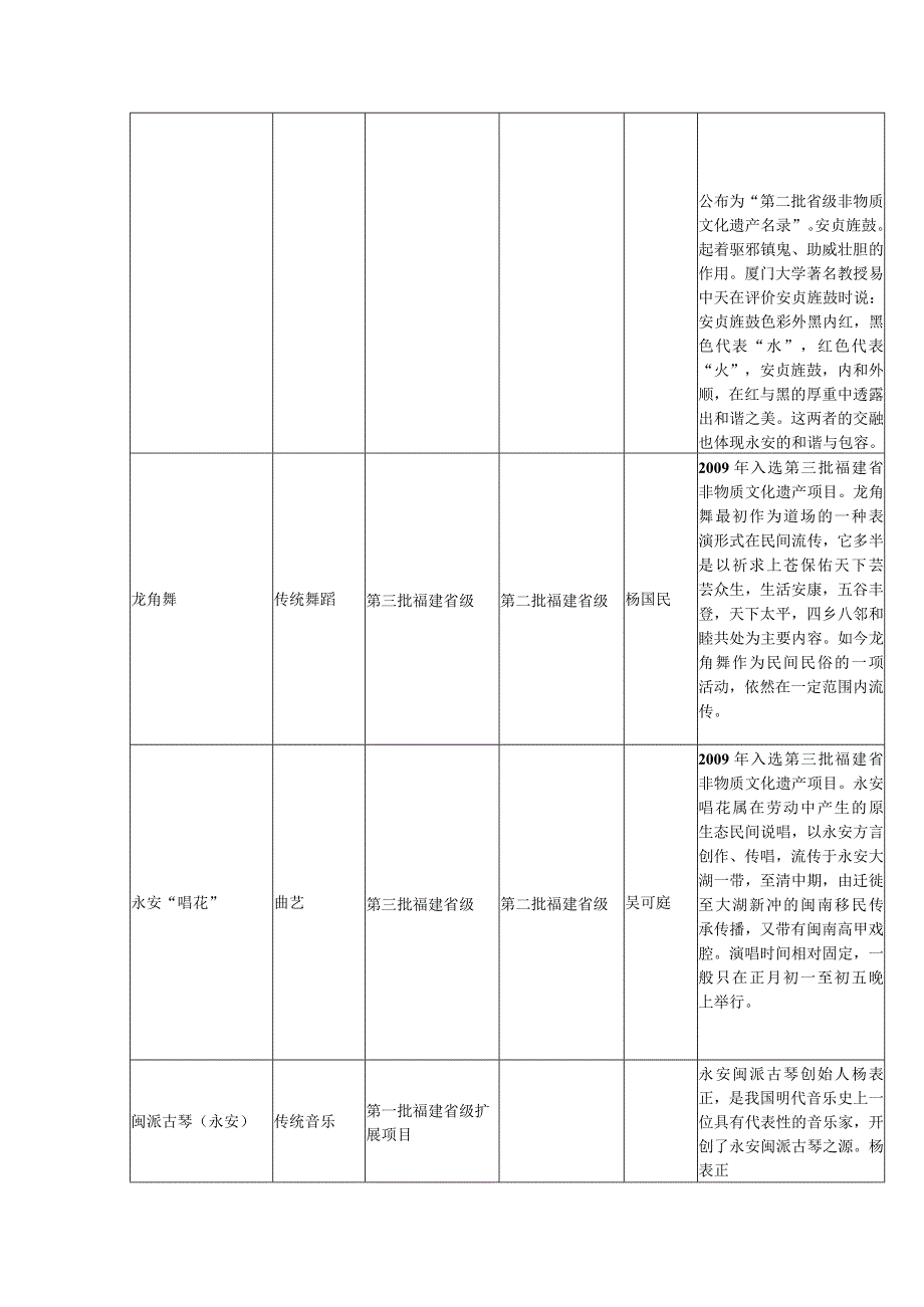 永安市非遗项目汇总表.docx_第2页