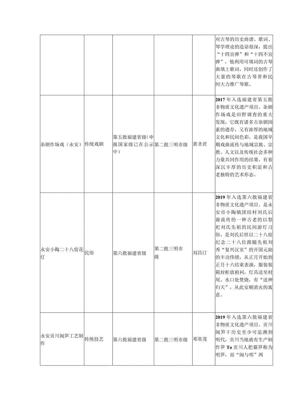 永安市非遗项目汇总表.docx_第3页