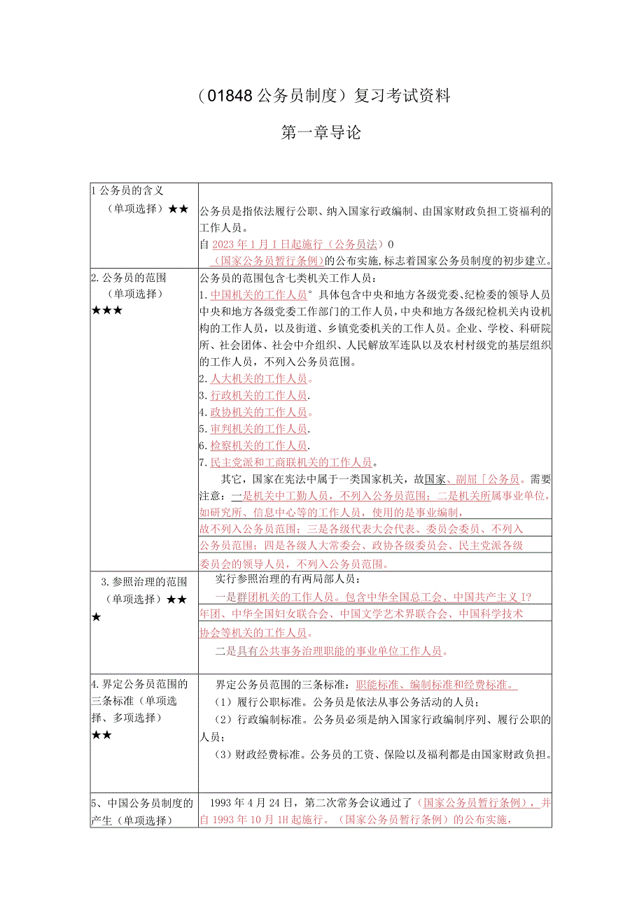 《公务员制度》复习考试资料.docx_第1页