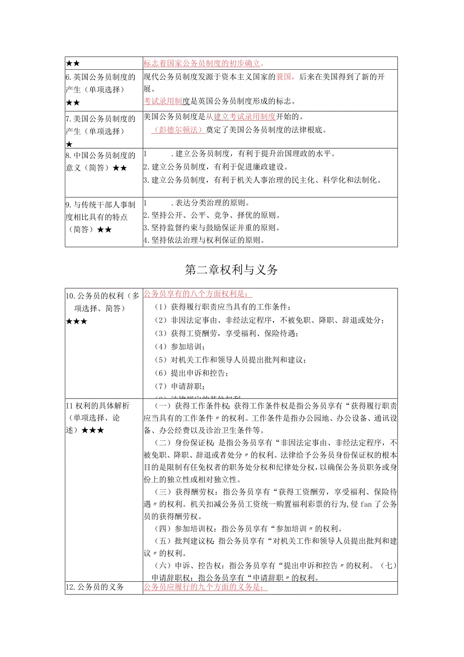 《公务员制度》复习考试资料.docx_第2页