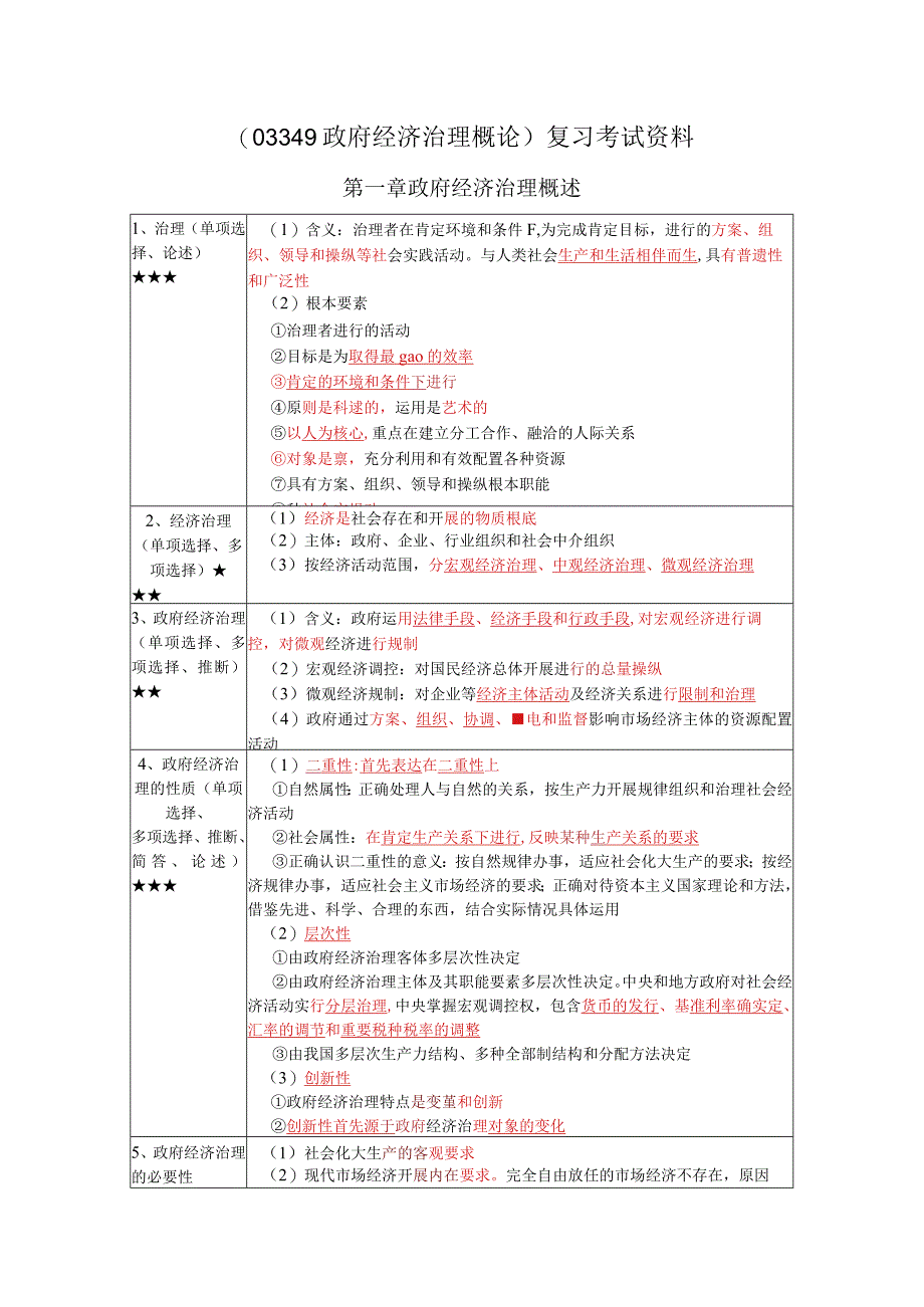 《政府经济管理概论》复习考试资料.docx_第1页