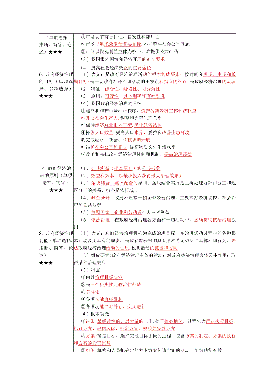 《政府经济管理概论》复习考试资料.docx_第2页