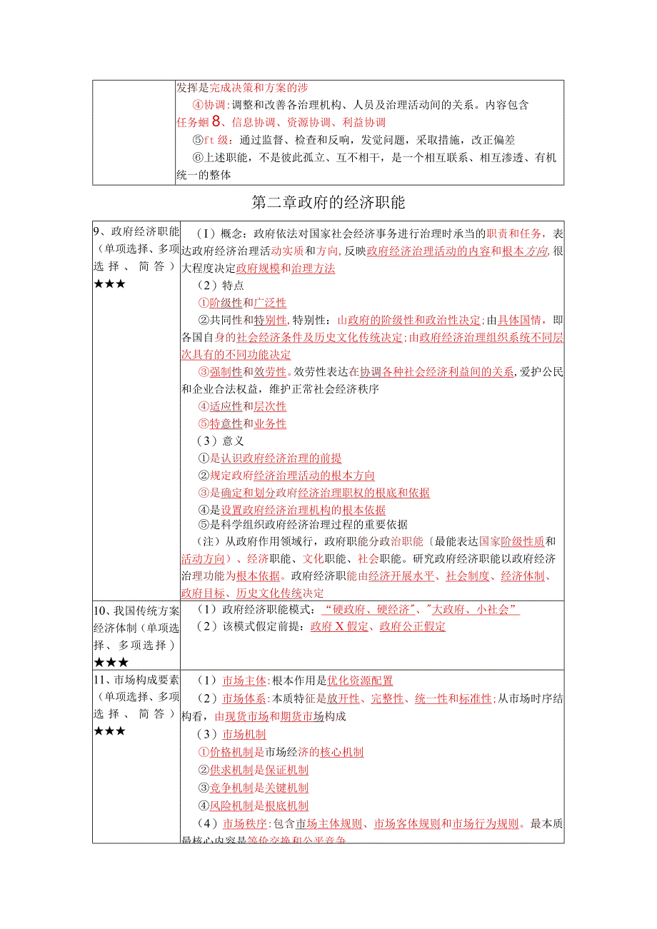 《政府经济管理概论》复习考试资料.docx_第3页