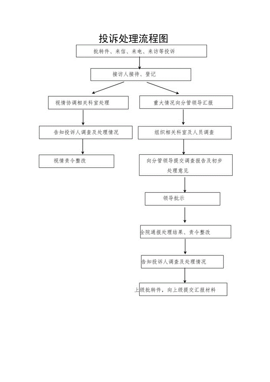 医院投诉管理办法.docx_第3页