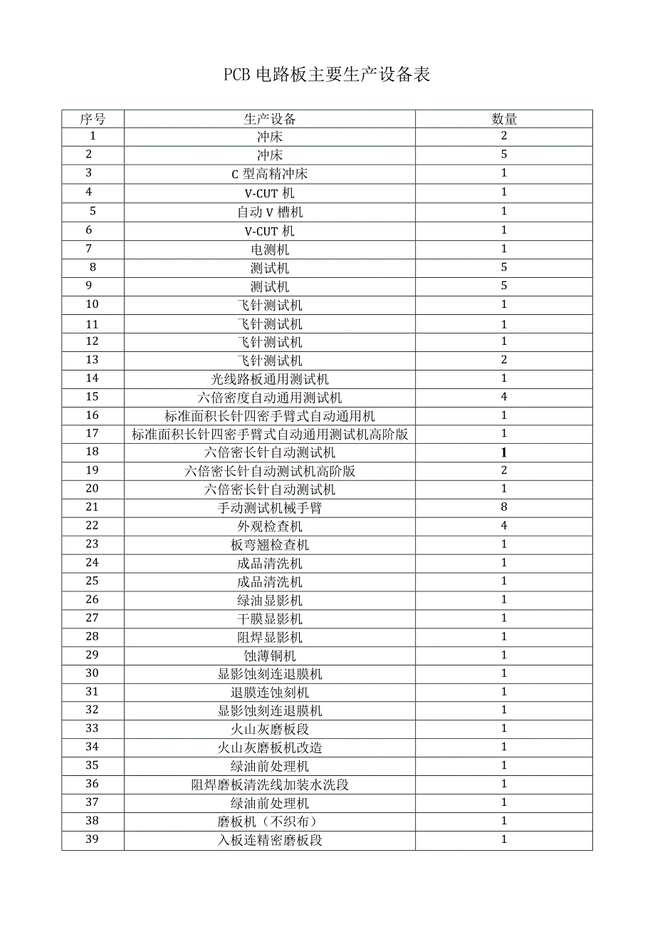 PCB电路板主要生产设备表.docx_第1页