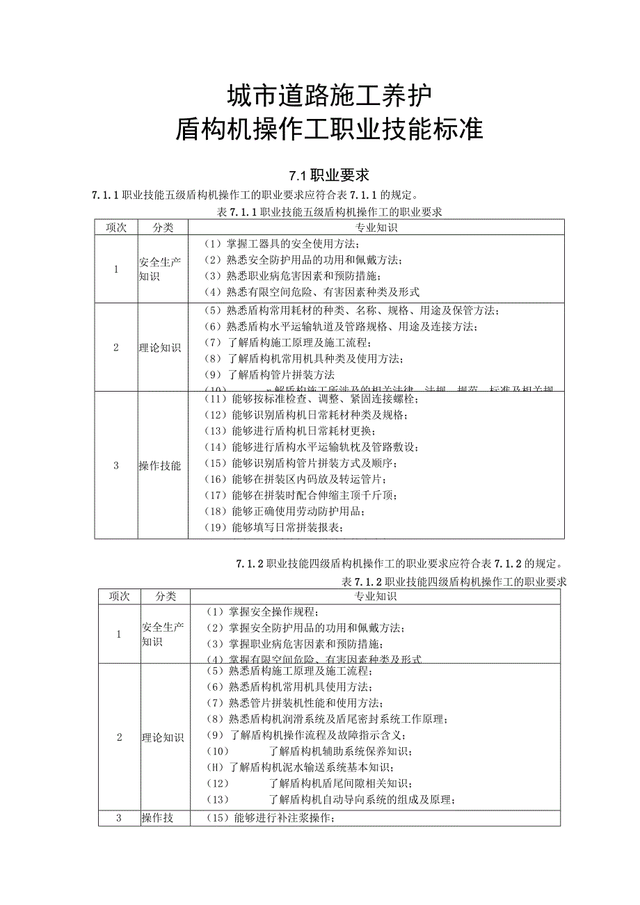 城市道路施工养护盾构机操作工职业技能标准.docx_第1页