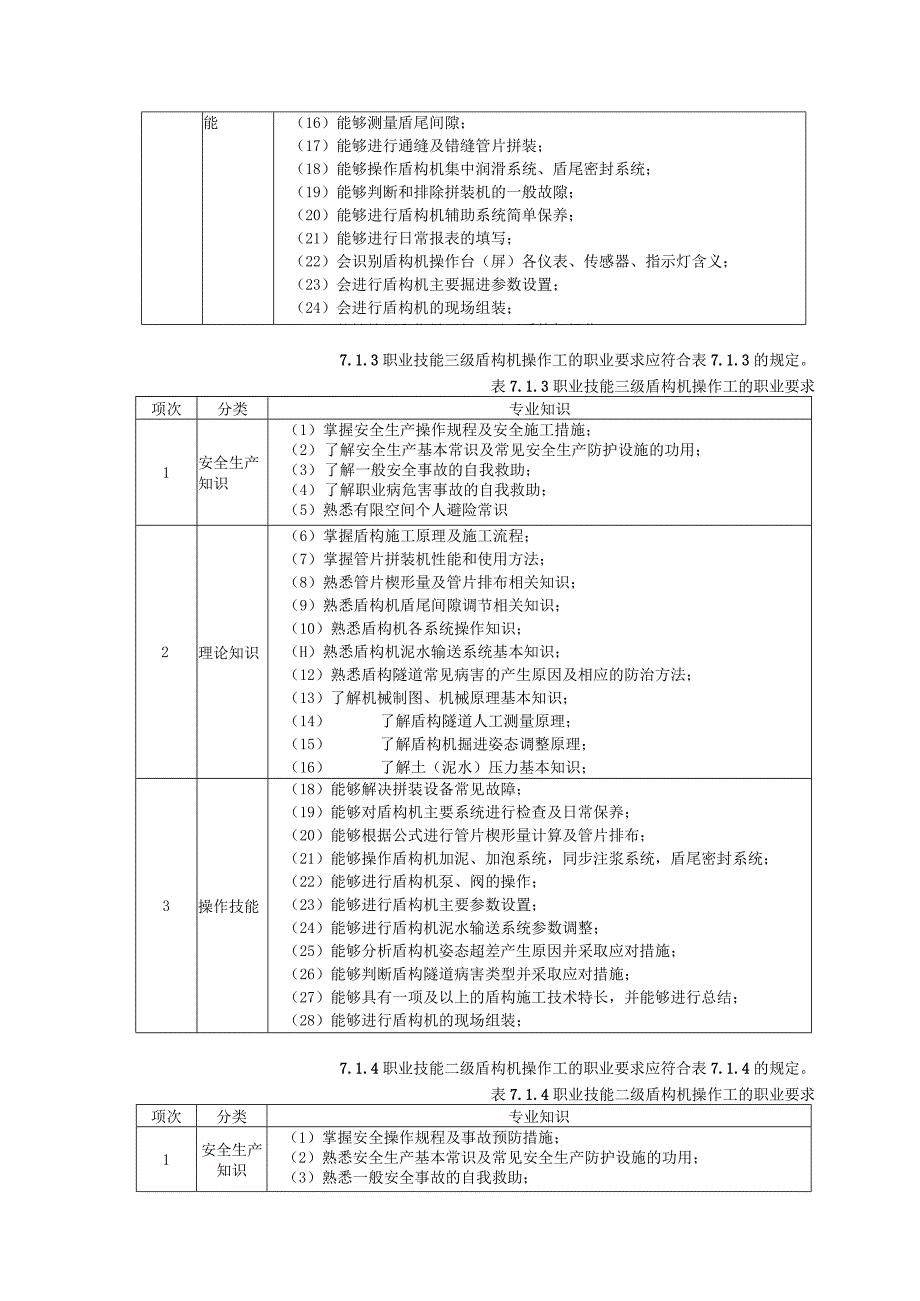 城市道路施工养护盾构机操作工职业技能标准.docx_第2页