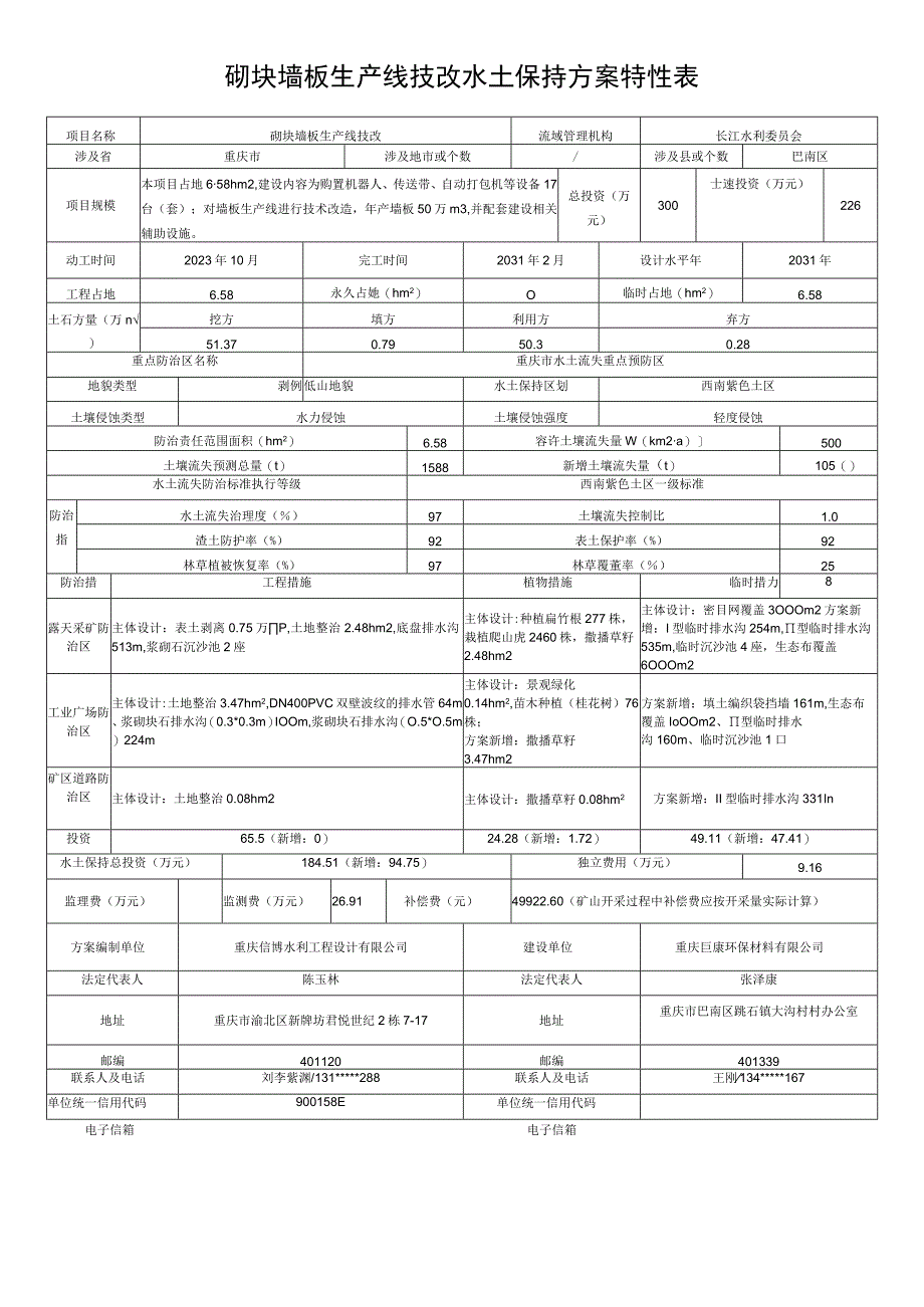 砌块墙板生产线技改水土保持方案特性表.docx_第1页