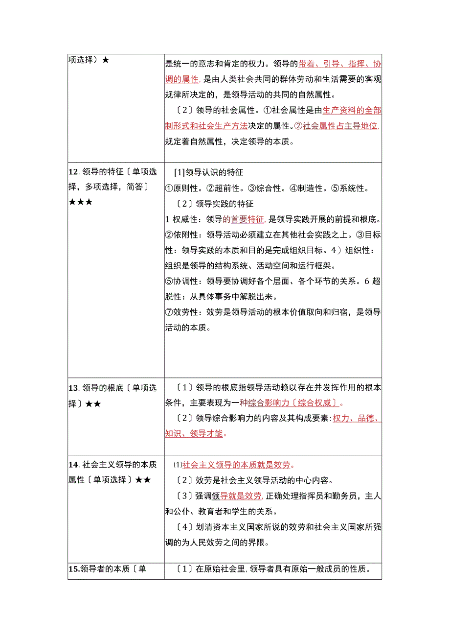 《领导科学》复习考试资料.docx_第3页