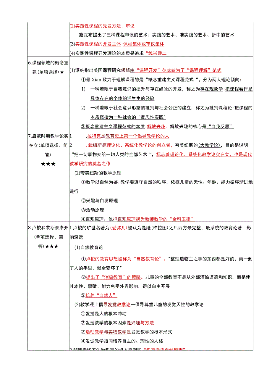 《课程与教学论》复习考试资料.docx_第2页