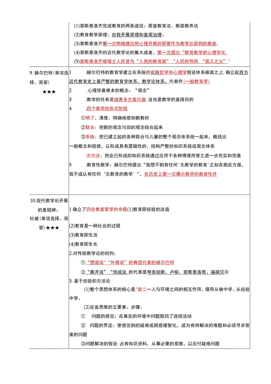 《课程与教学论》复习考试资料.docx_第3页