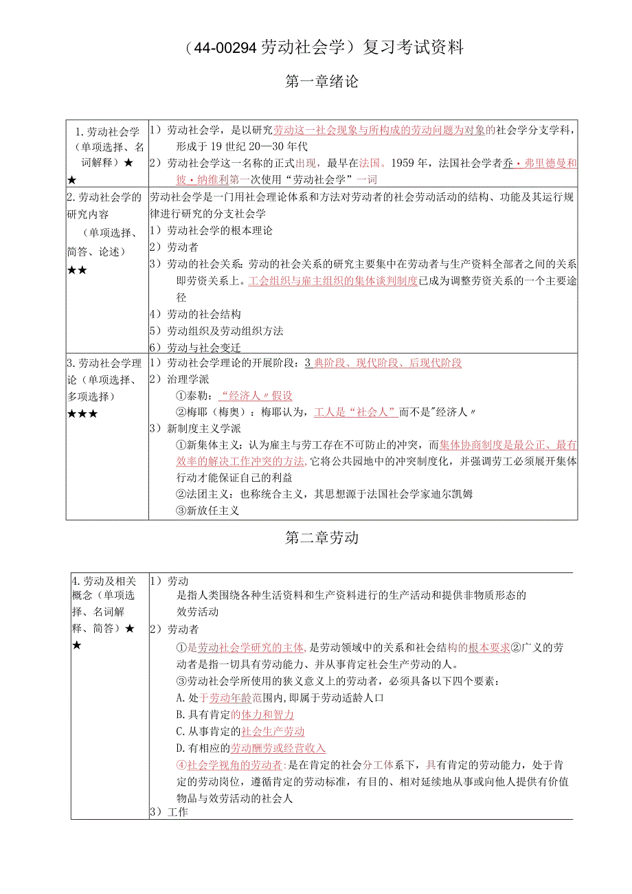 《劳动社会学》复习考试资料.docx_第1页