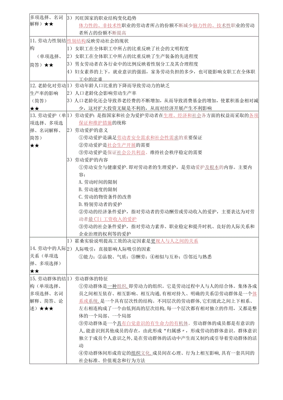 《劳动社会学》复习考试资料.docx_第3页