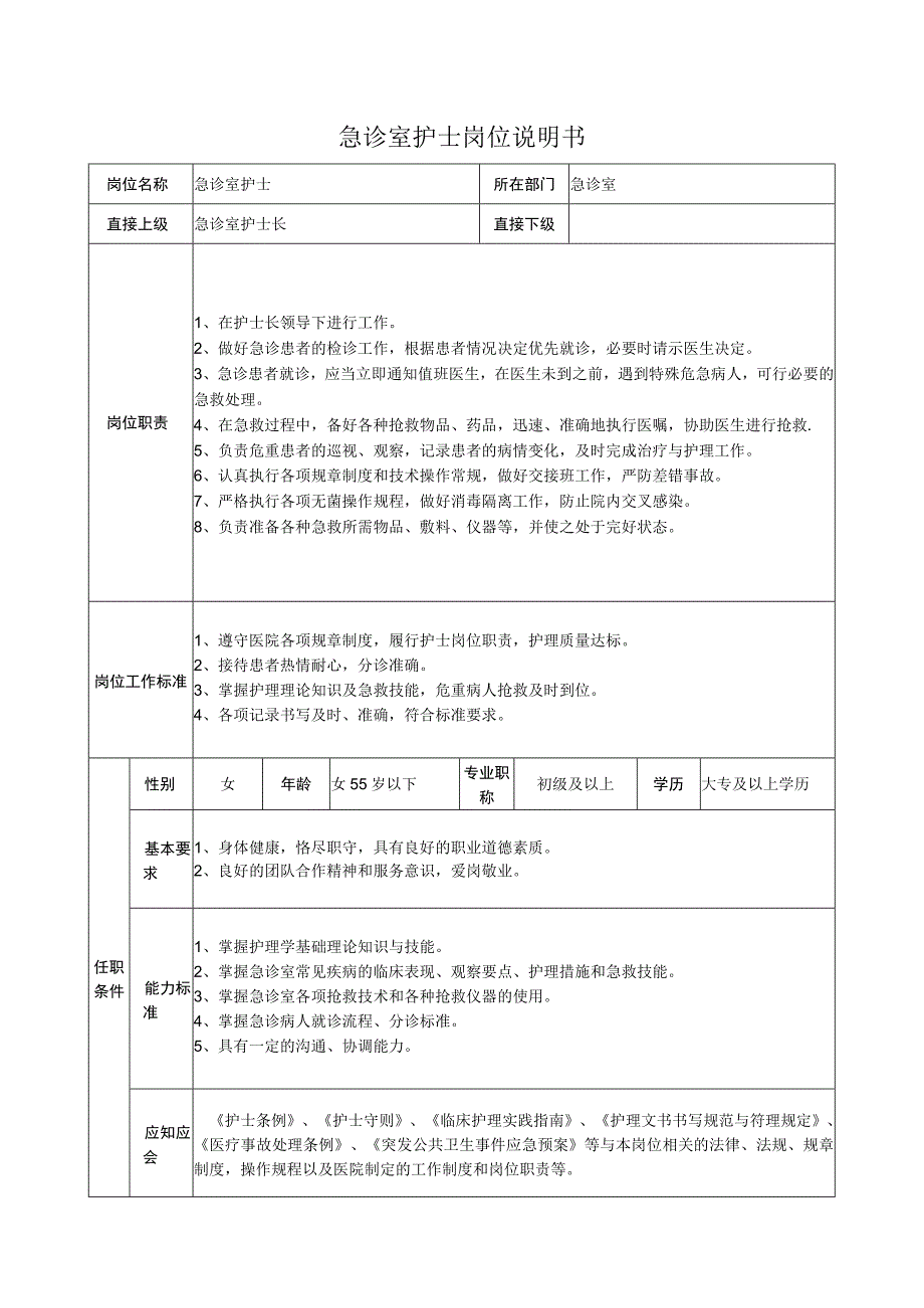 急诊室护士岗位说明书.docx_第1页