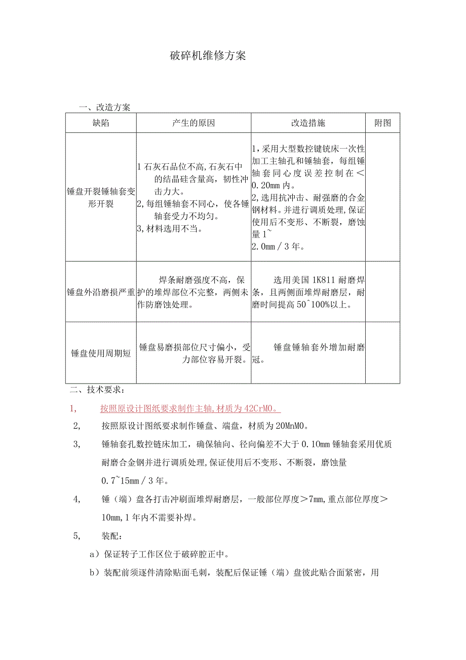 破碎机维修方案.docx_第1页