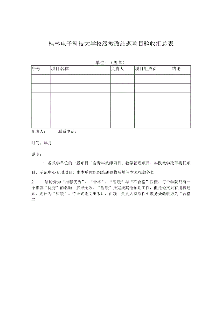 桂林电子科技大学校级教改结题项目验收汇总表.docx_第1页