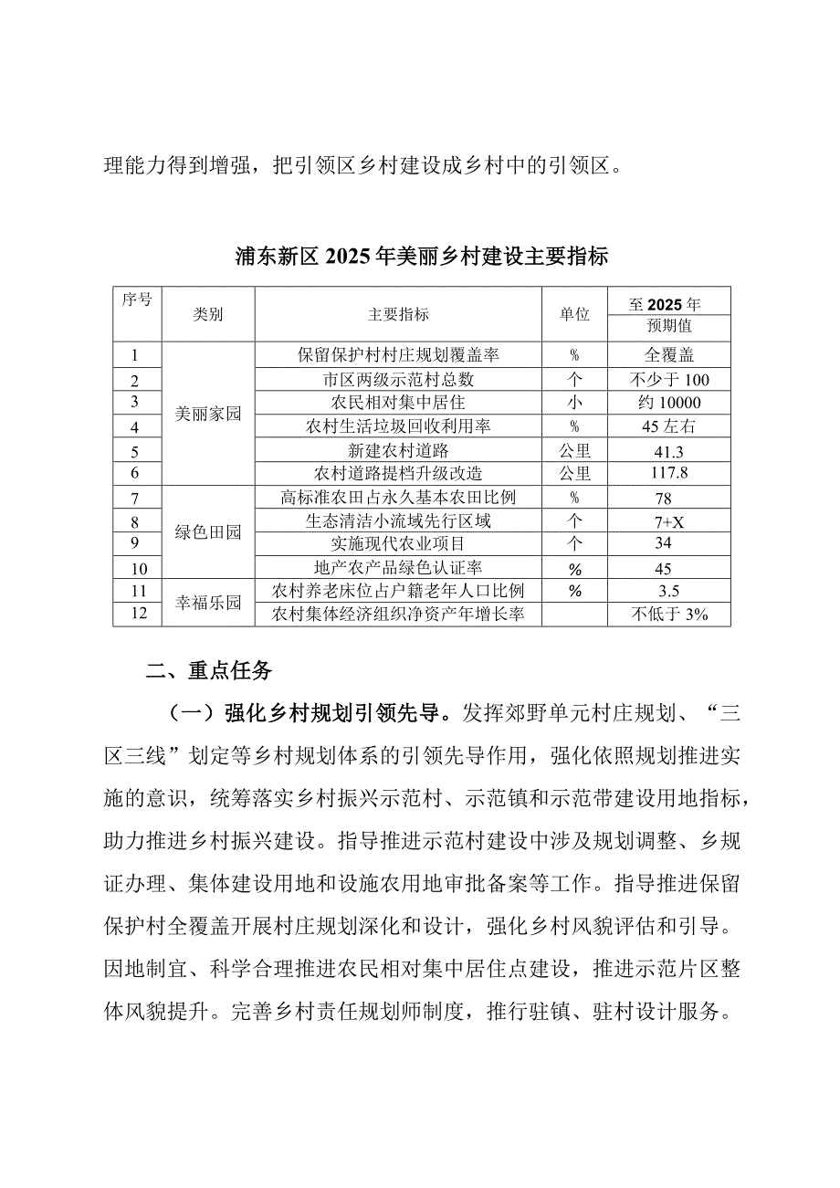 浦东新区美丽乡村建设行动方案2023-2025年.docx_第2页