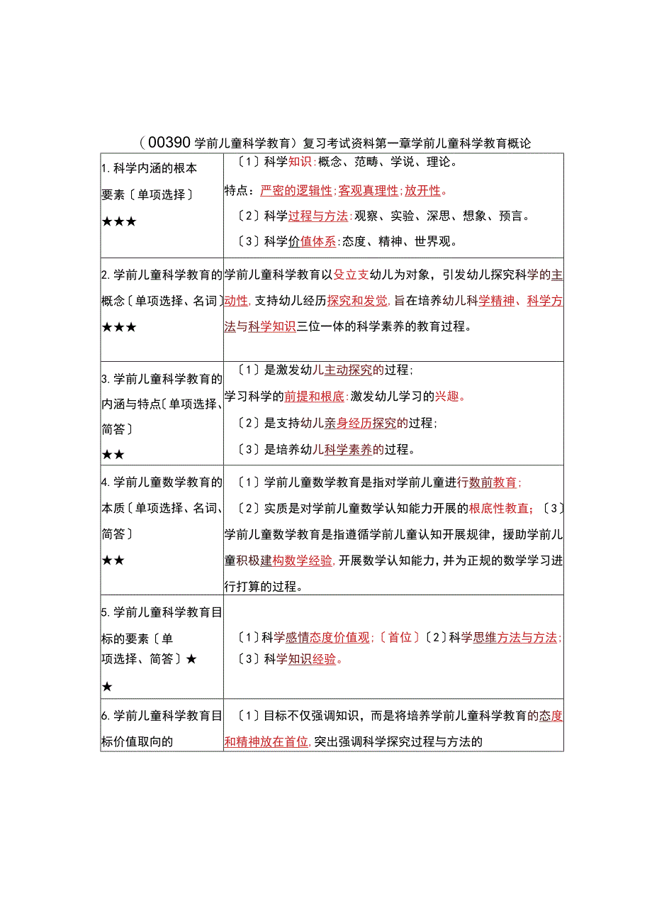 《学前儿童科学教育》复习考试资料.docx_第1页