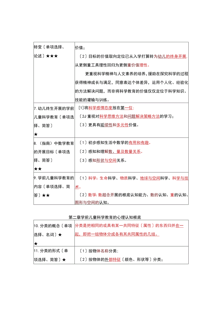 《学前儿童科学教育》复习考试资料.docx_第2页