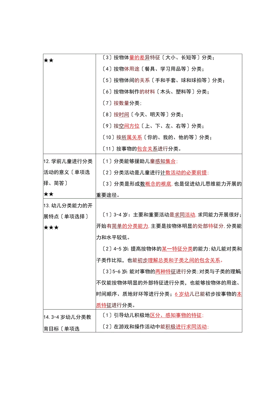 《学前儿童科学教育》复习考试资料.docx_第3页