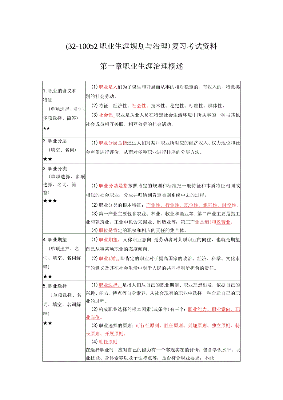 《职业生涯规划与管理》复习考试资料.docx_第1页