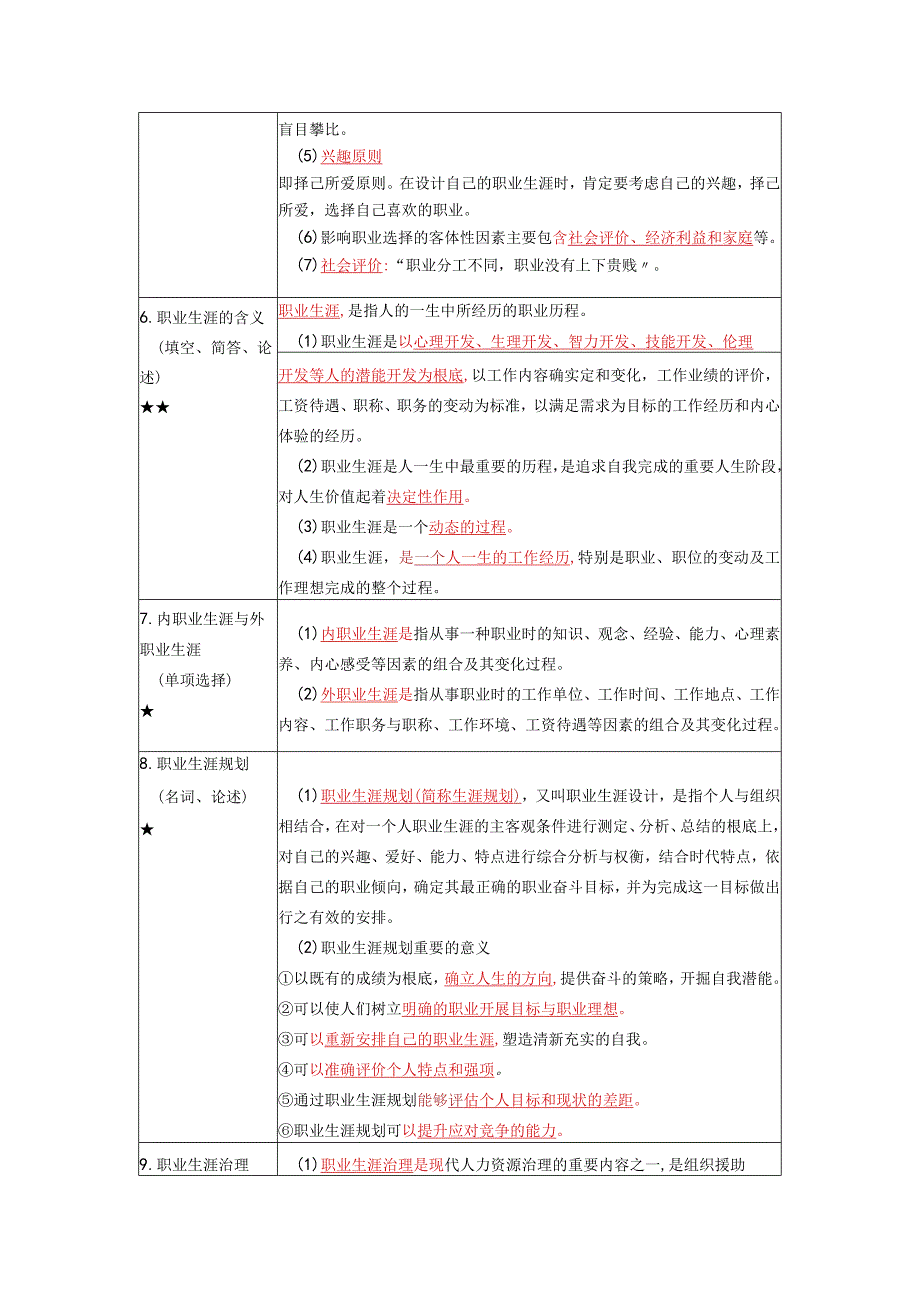 《职业生涯规划与管理》复习考试资料.docx_第2页